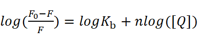 Double Logarithm Equation